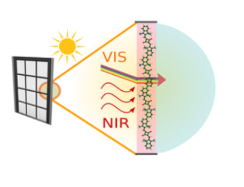 Design of J-aggregates-like oligomers built from squaraine dyes exhibiting transparency in the visible regime and high fluorescence quantum yield in the NIR region