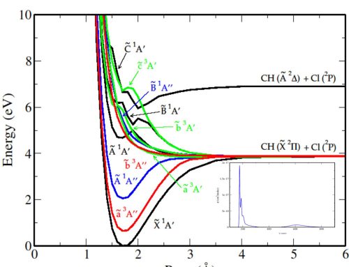 A high-level ab initio study of the photodissociation of the HCCl radical