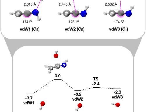 A Theoretical Investigation of OH• + H2CCNH Reactivity: Interstellar Insights into Glycolonitrile Formation