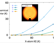 Quantum dynamics of the temporary capture of light atoms by superfluid helium nanodroplets at very low collision energies (1–13 meV): the case of the hydrogen atom and its isotopes - graphical abstract