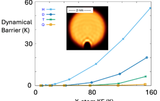 Quantum dynamics of the temporary capture of light atoms by superfluid helium nanodroplets at very low collision energies (1–13 meV): the case of the hydrogen atom and its isotopes - graphical abstract