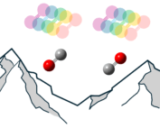 Surveying the Ground Electronic State Potential Energy Surface of the “Mysterious” CO dimer - graphical abstract