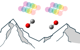 Surveying the Ground Electronic State Potential Energy Surface of the “Mysterious” CO dimer - graphical abstract