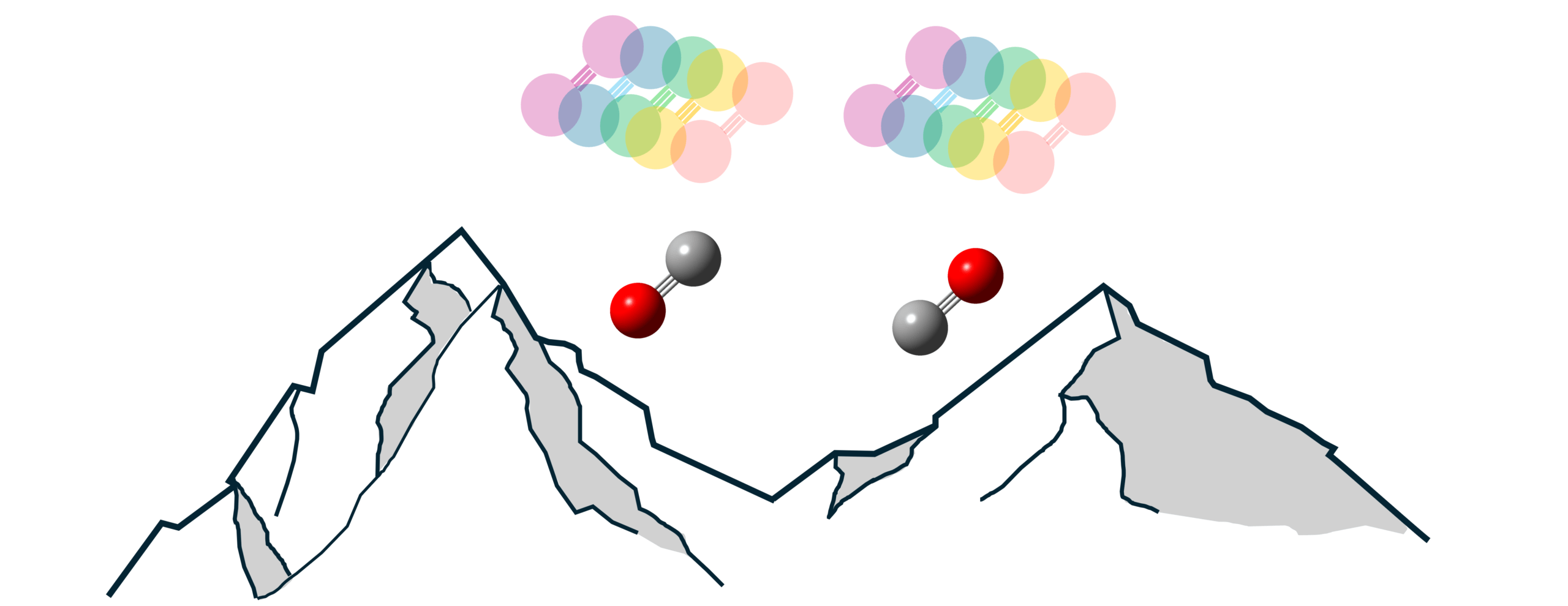 Surveying the Ground Electronic State Potential Energy Surface of the “Mysterious” CO dimer - graphical abstract