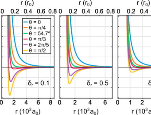 Dipolar Droplets of Strongly Interacting Molecules