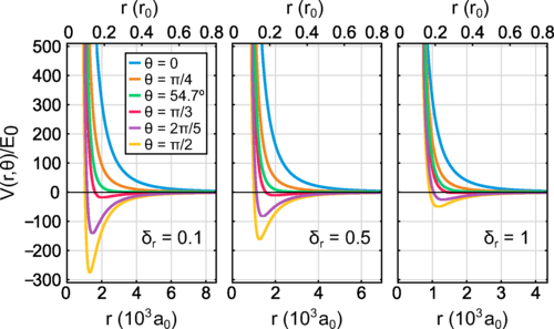 figure from Phys. Rev. Lett. 134, 053001