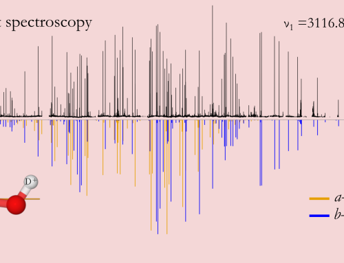 High-resolution ro-vibrational and rotational spectroscopy of deuteronated formaldehyde, H2COD+